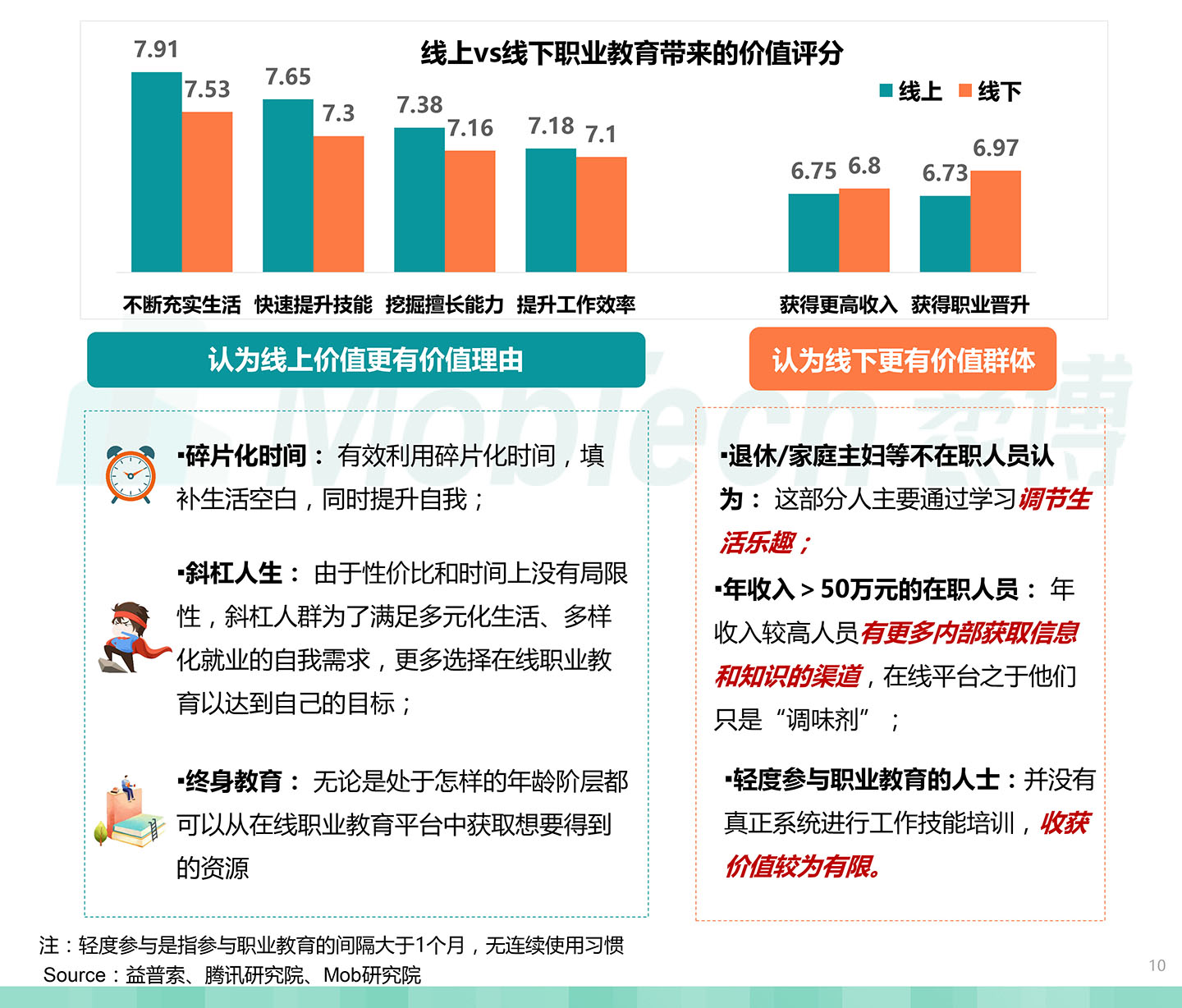 2020中國職業教育行業白皮書