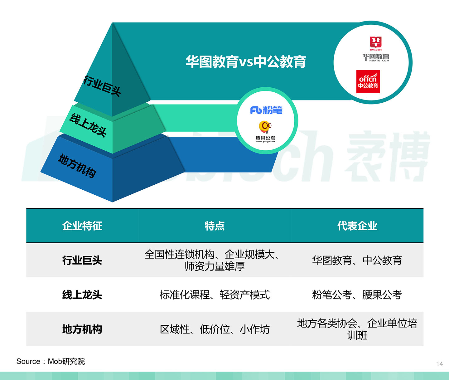 2020中國職業教育行業白皮書