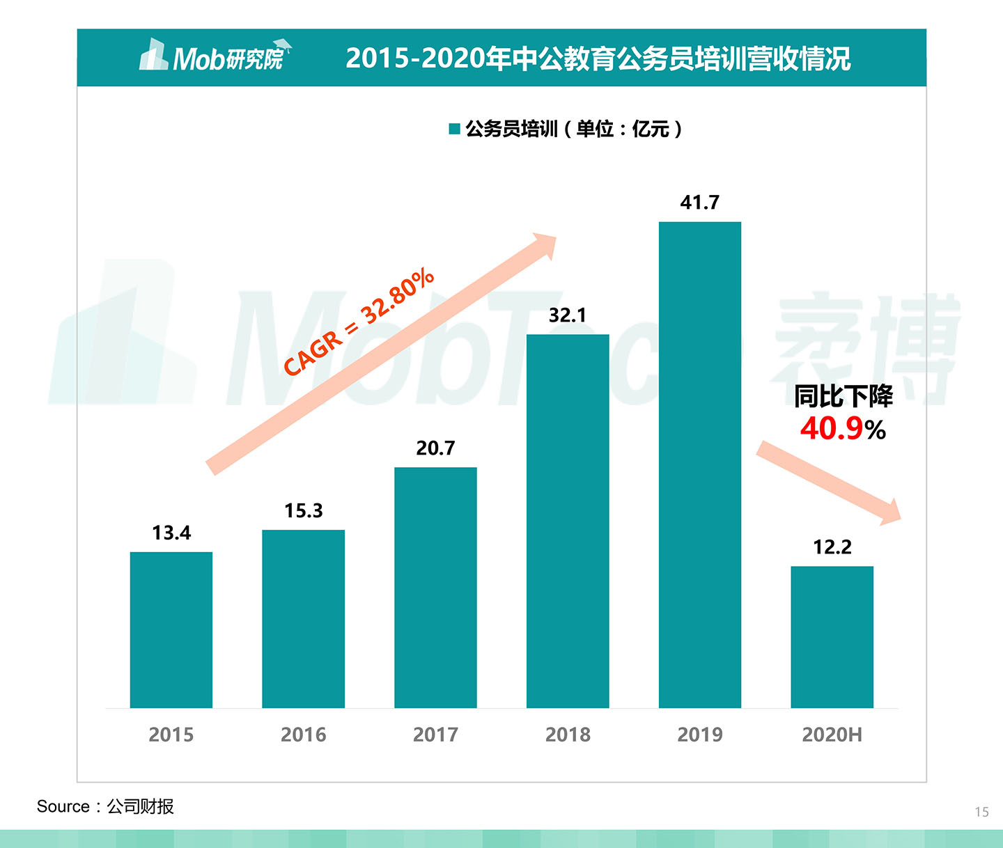 2020中國職業教育行業白皮書