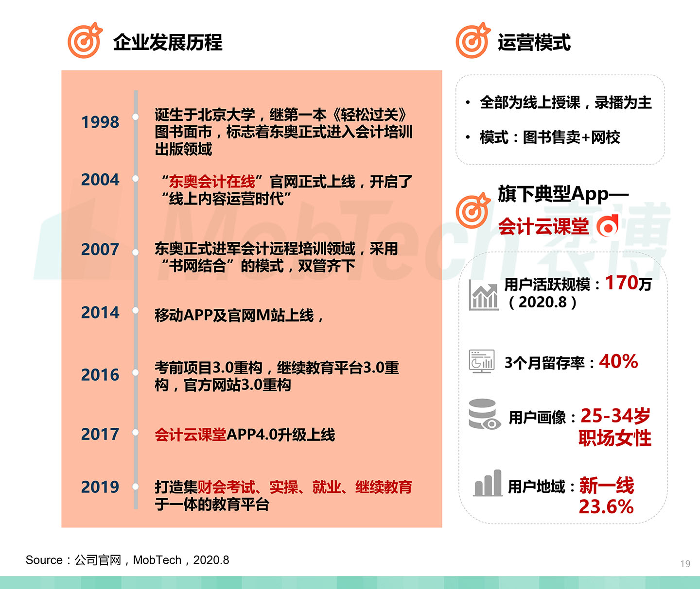 2020中國職業教育行業白皮書