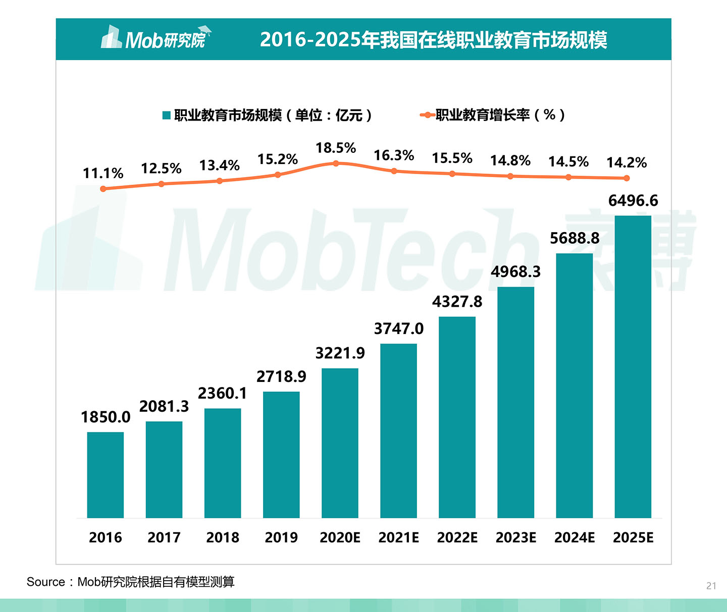 2020中國職業教育行業白皮書