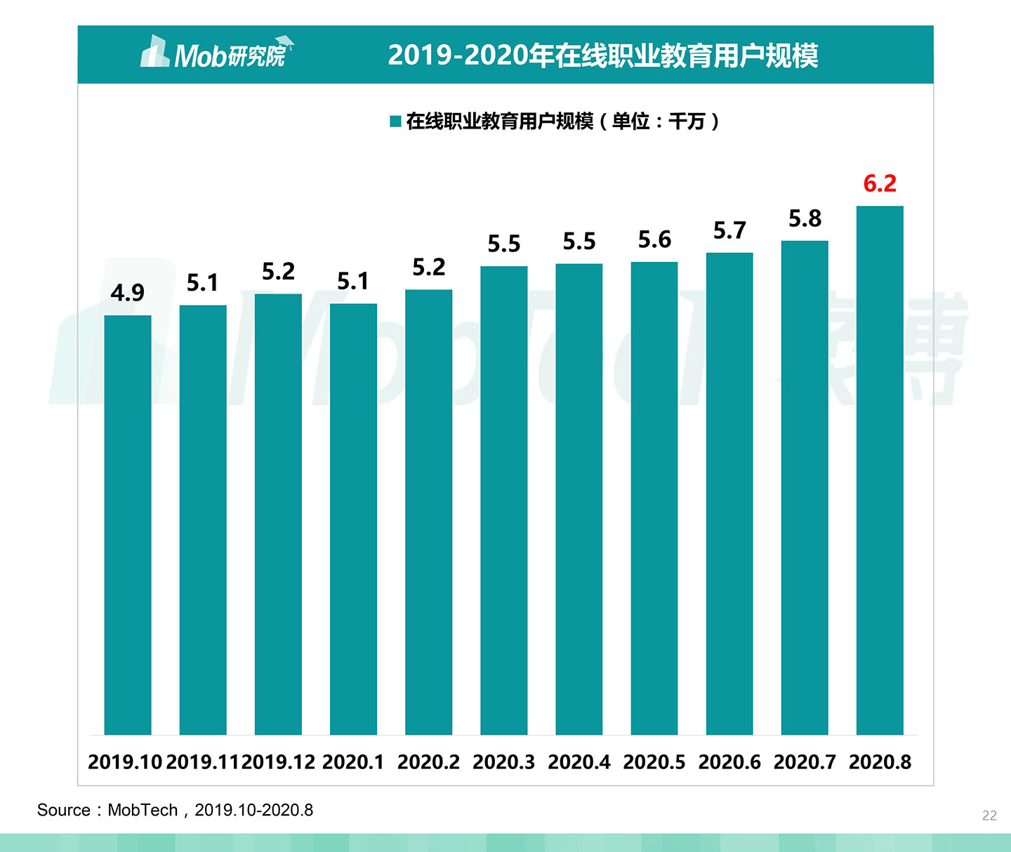 2020中國職業教育行業白皮書