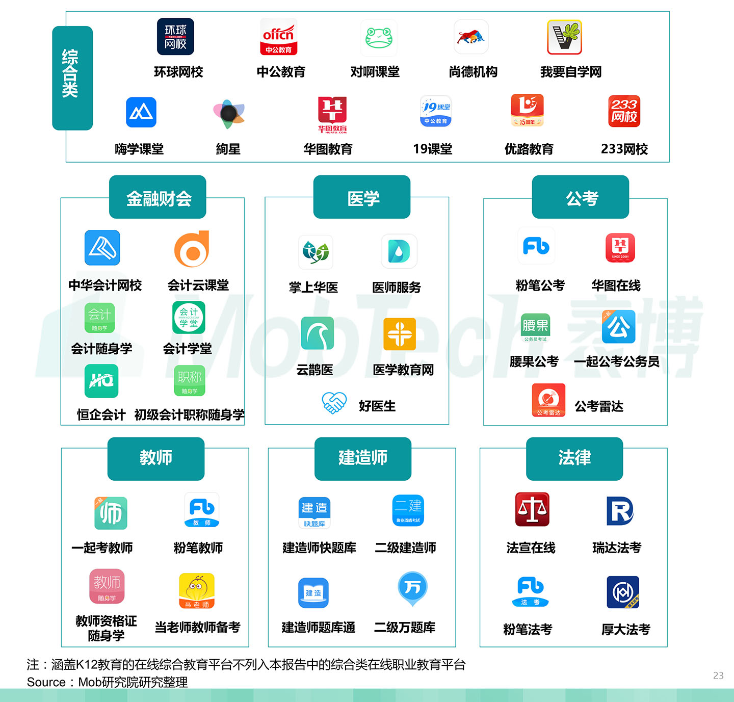 2020中國職業教育行業白皮書