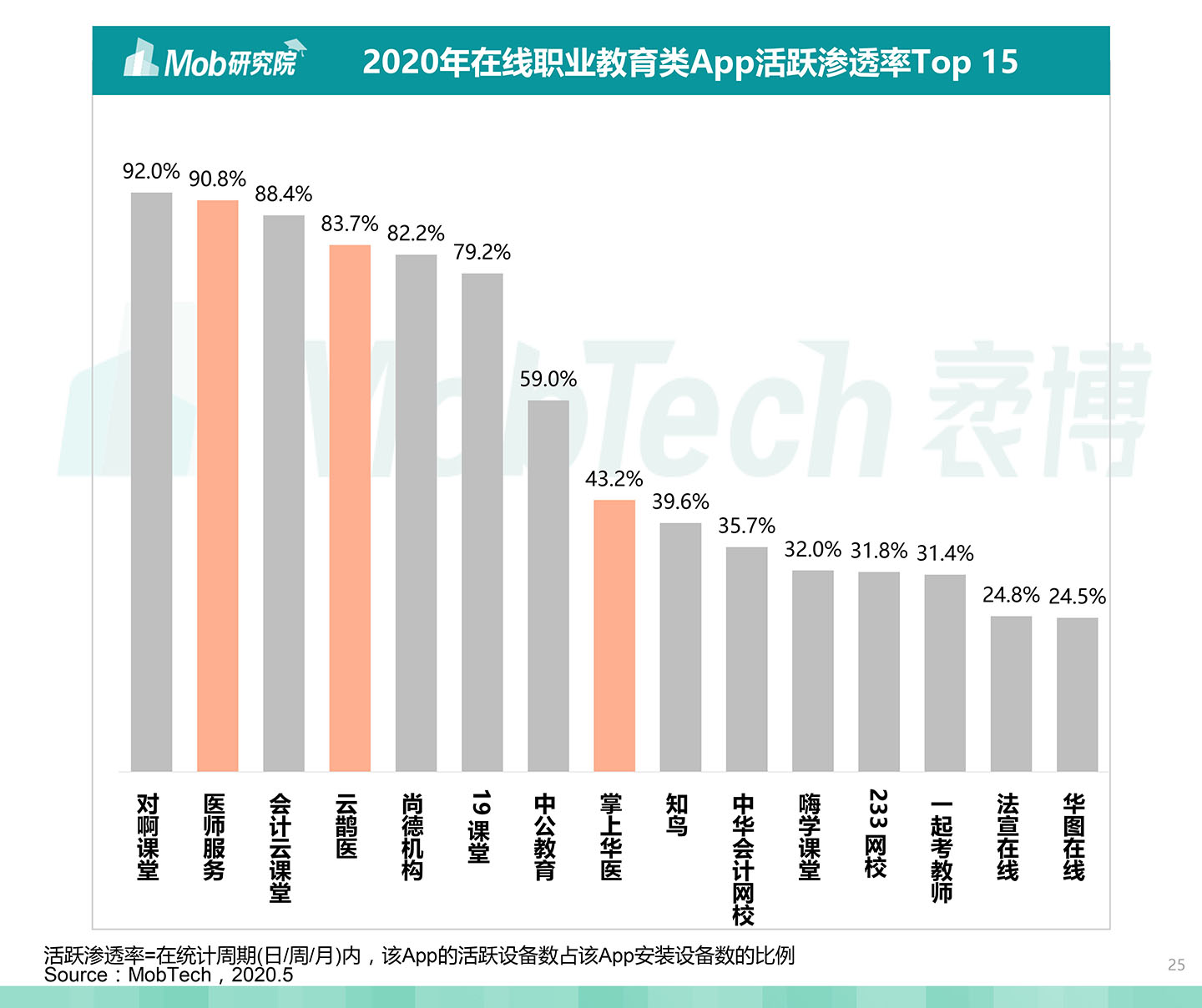 2020中國職業教育行業白皮書