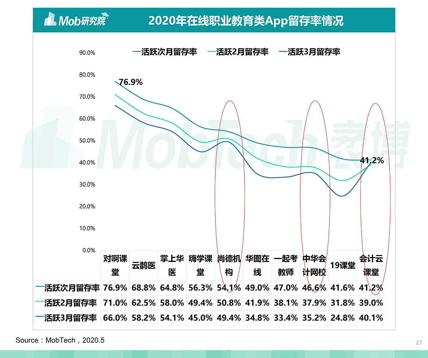 2020中國職業教育行業白皮書