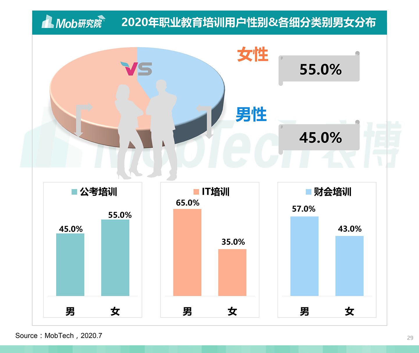 2020中國職業教育行業白皮書