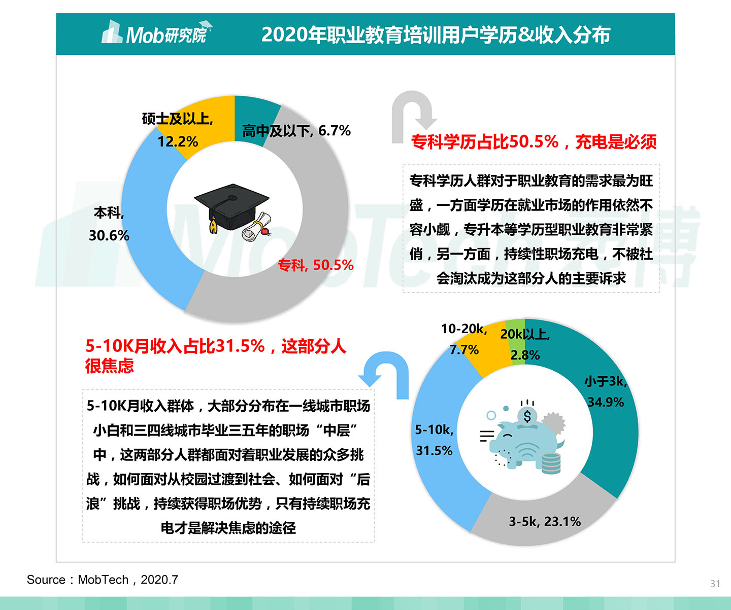 2020中國職業教育行業白皮書