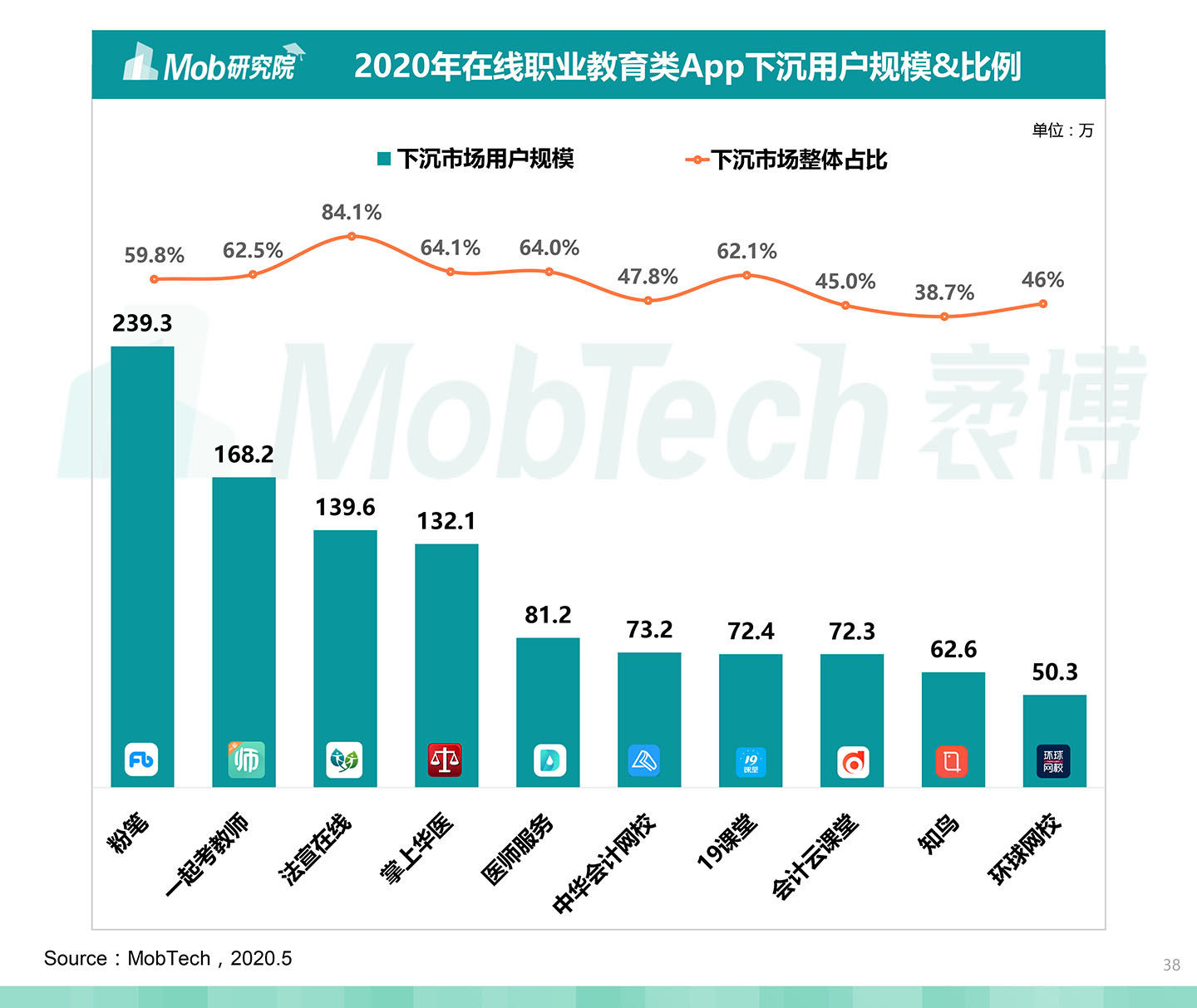 2020中國職業教育行業白皮書