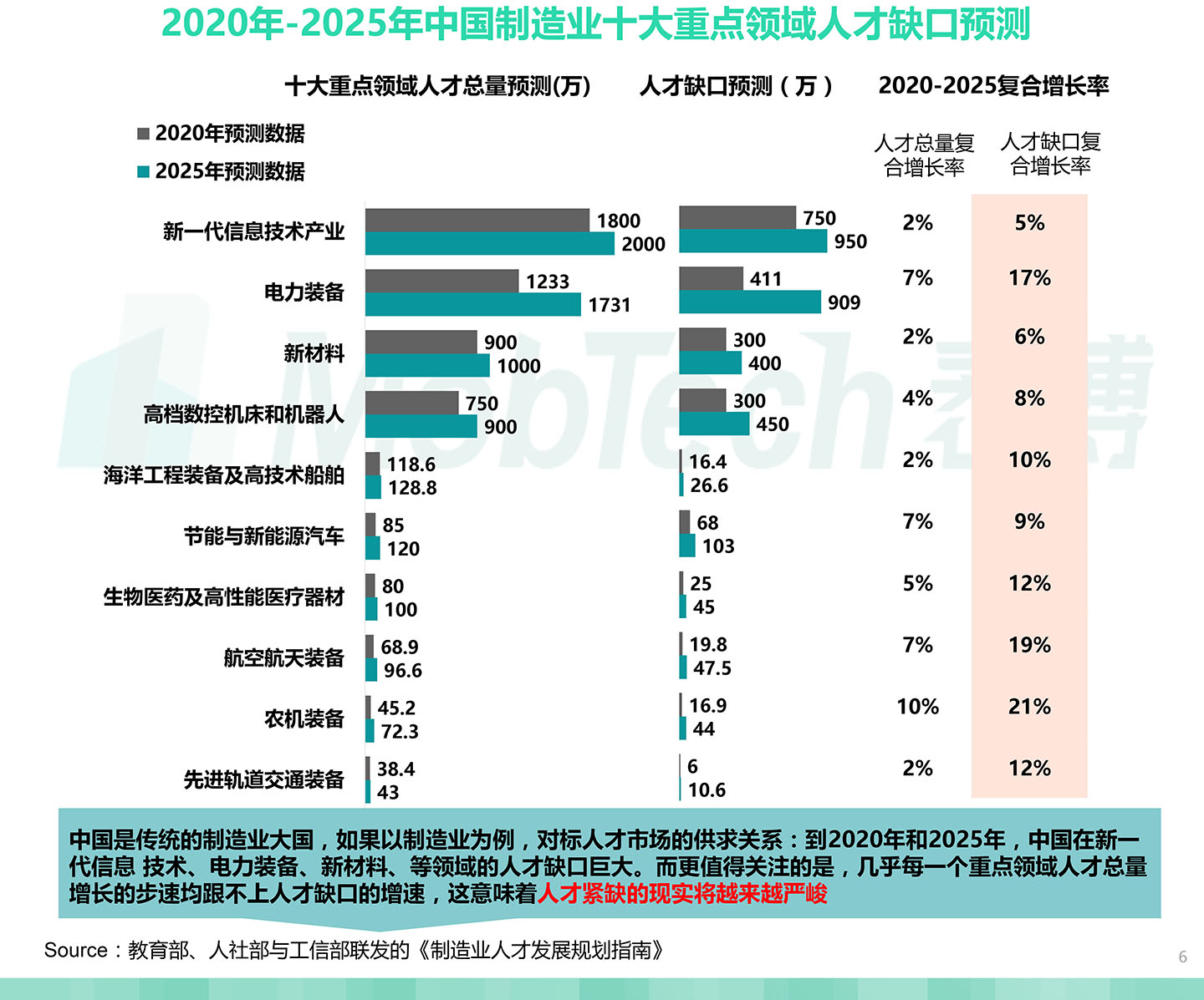 2020中國職業教育行業白皮書