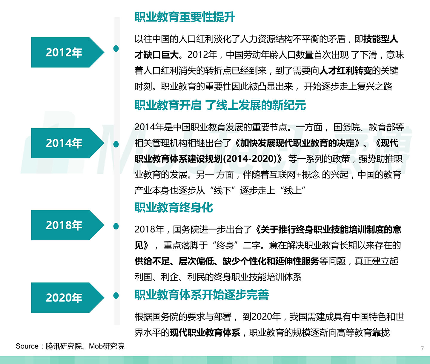 2020中國職業教育行業白皮書