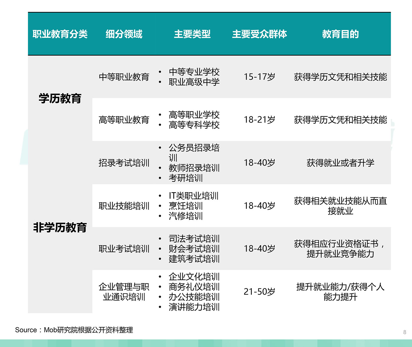 2020中國職業教育行業白皮書