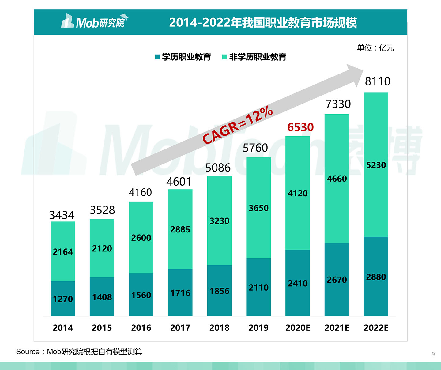 2020中國職業教育行業白皮書